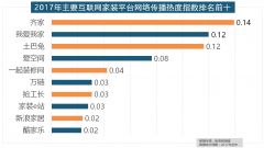 我们遴选了跨越500个品牌进行数据统计取分
