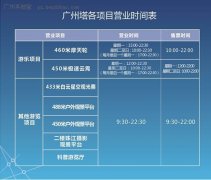 广州塔大致分为